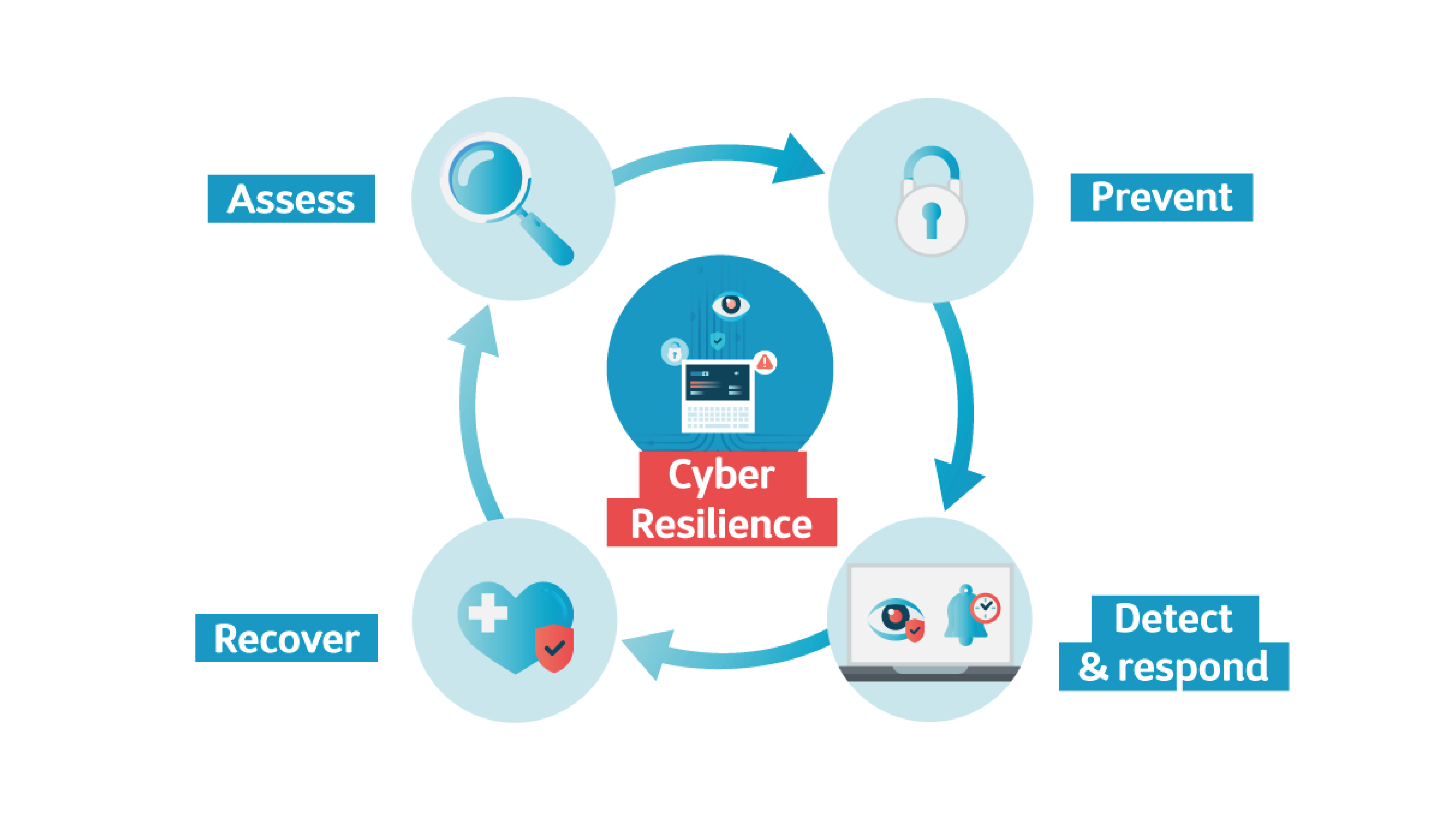 Cyber_resilience_visual_website_media_format_1920x1080px_Tekengebied 1-1