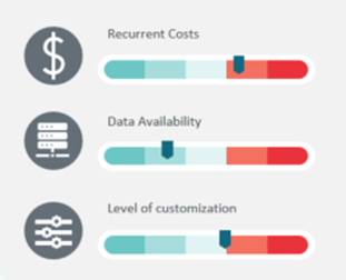 Data Solutions - kosten