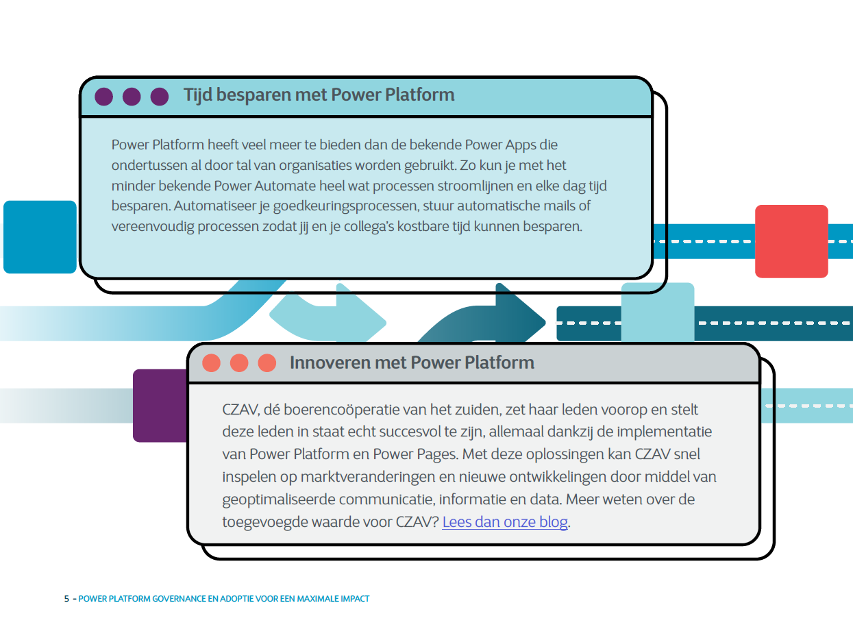 E-book_preview_10_gouden_regels_Power_Platform_Preview_5