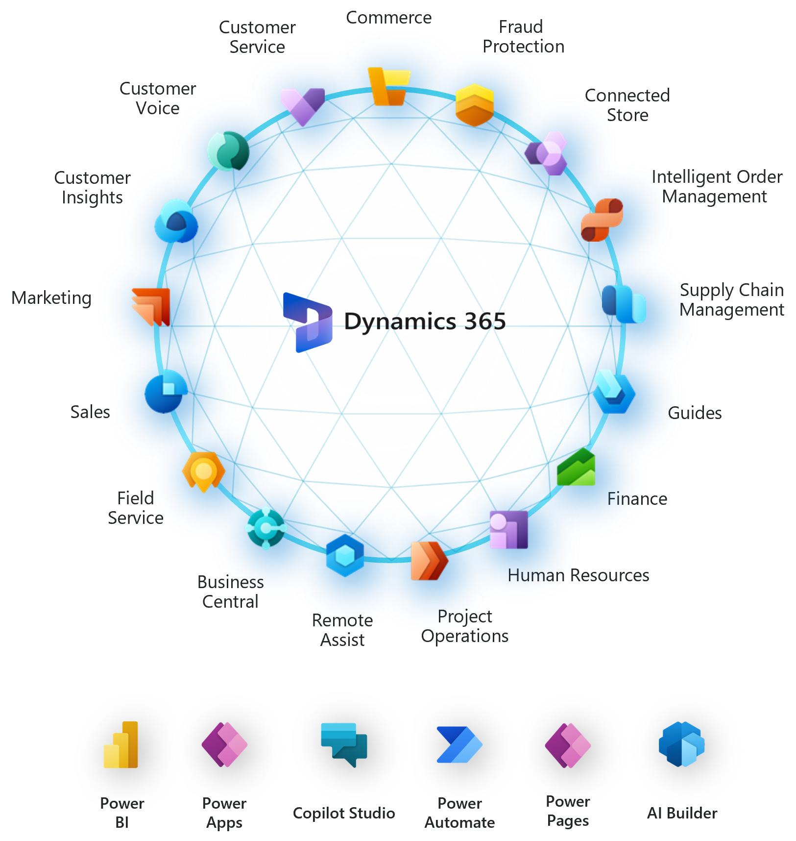 Microsoft Dynamics 365_Cegeka Österreich